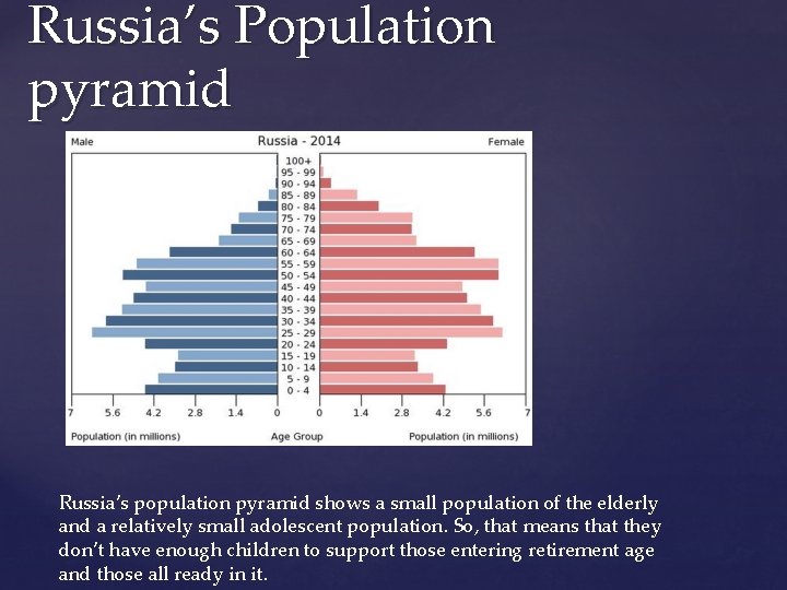 Russia’s Population pyramid Russia’s population pyramid shows a small population of the elderly and