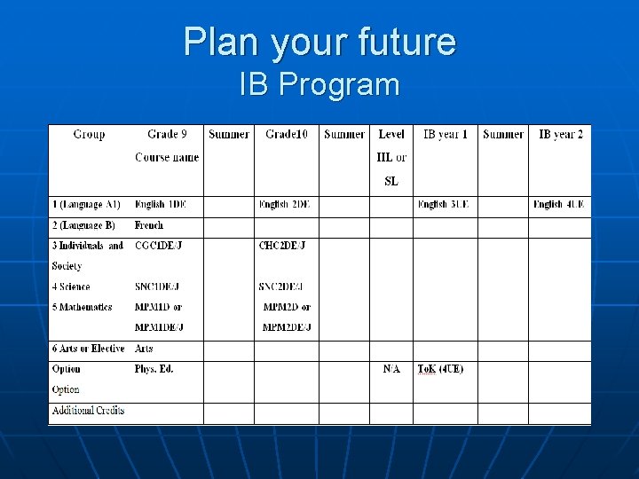 Plan your future IB Program 