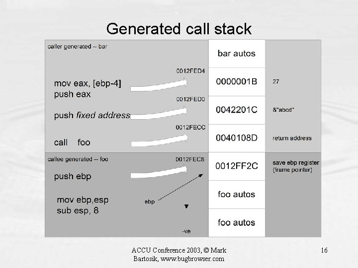 Generated call stack ACCU Conference 2003, © Mark Bartosik, www. bugbrowser. com 16 