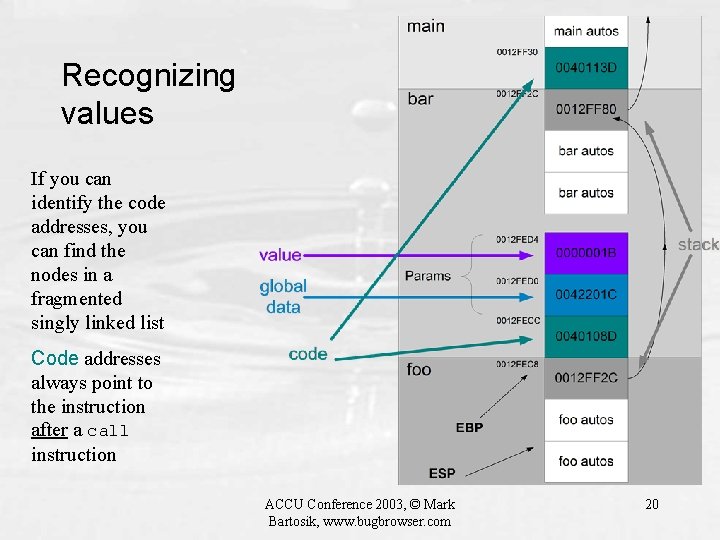 Recognizing values If you can identify the code addresses, you can find the nodes