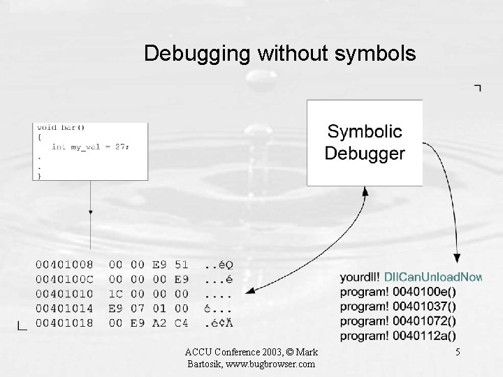 Debugging without symbols ACCU Conference 2003, © Mark Bartosik, www. bugbrowser. com 5 