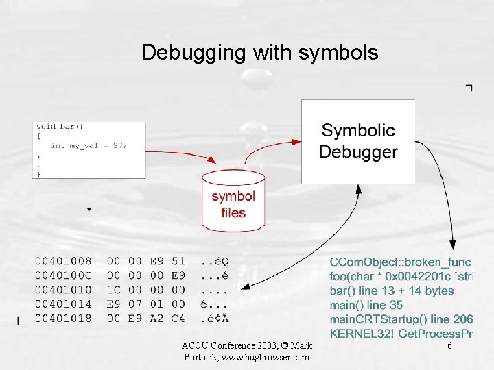 Debugging with symbols ACCU Conference 2003, © Mark Bartosik, www. bugbrowser. com 6 