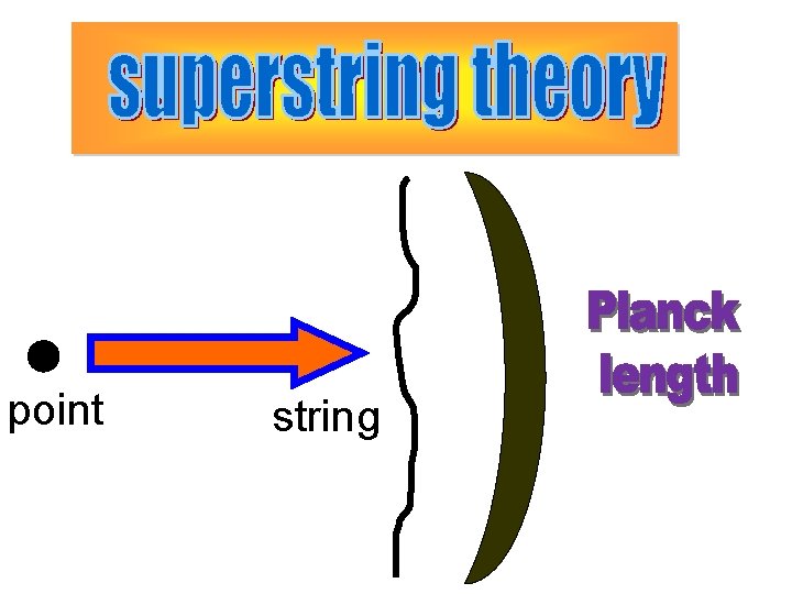 point string 