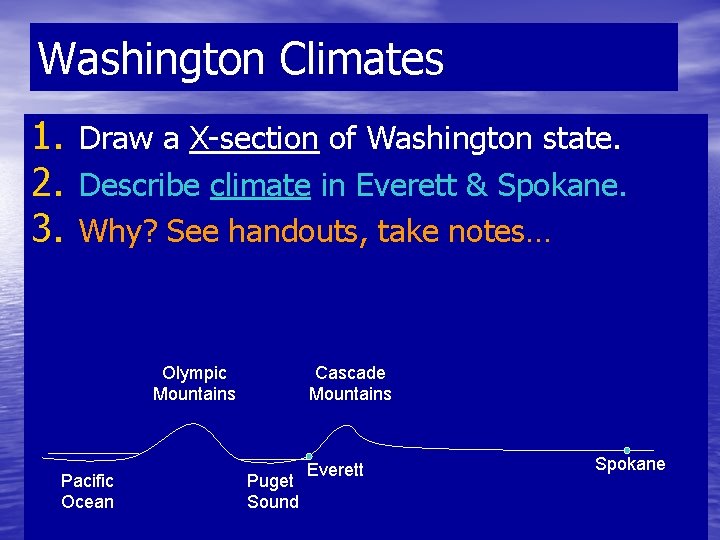 Washington Climates 1. 2. 3. Draw a X-section of Washington state. Describe climate in