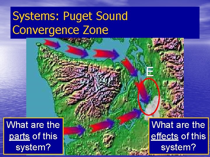 Systems: Puget Sound Convergence Zone E What are the parts of this system? What
