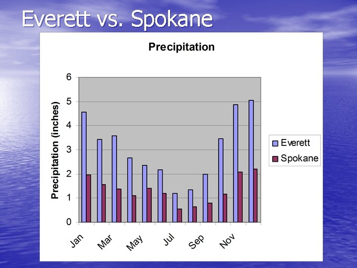 Everett vs. Spokane 
