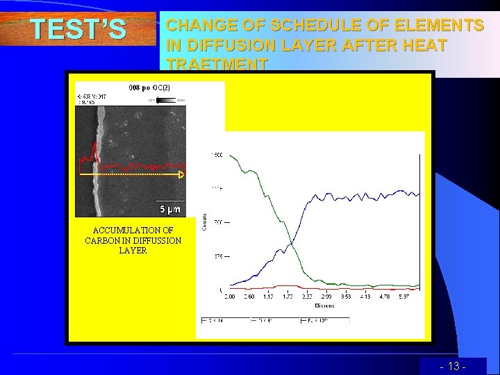 TEST’S CHANGE OF SCHEDULE OF ELEMENTS IN DIFFUSION LAYER AFTER HEAT TRAETMENT ACCUMULATION OF