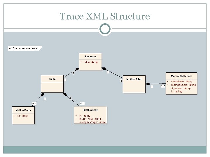 Trace XML Structure 