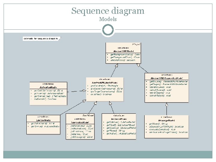 Sequence diagram Models 