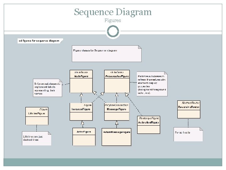 Sequence Diagram Figures 