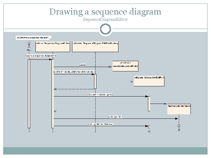 Drawing a sequence diagram Sequence. Diagram. Editor 