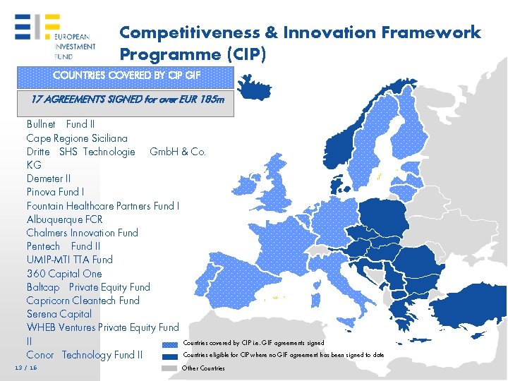 Competitiveness & Innovation Framework Programme (CIP) COUNTRIES COVERED BY CIP GIF 17 AGREEMENTS SIGNED