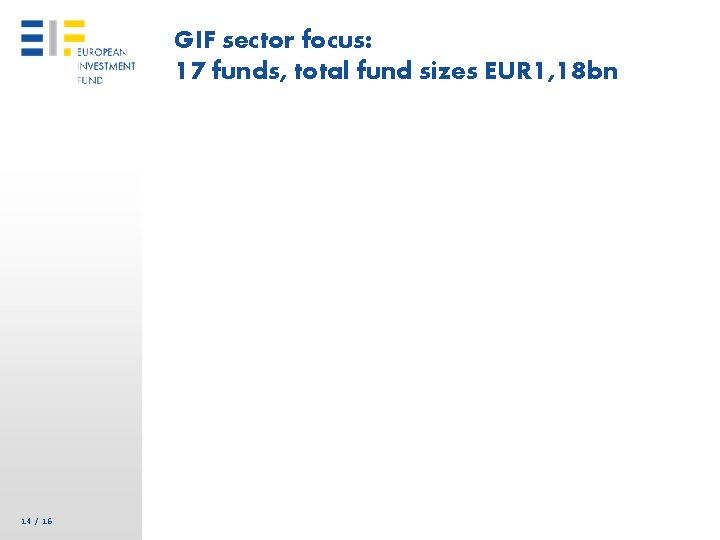 GIF sector focus: 17 funds, total fund sizes EUR 1, 18 bn 14 /