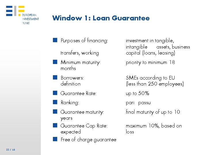 Window 1: Loan Guarantee ■ Purposes of financing: transfers, working ■ Minimum maturity: priority