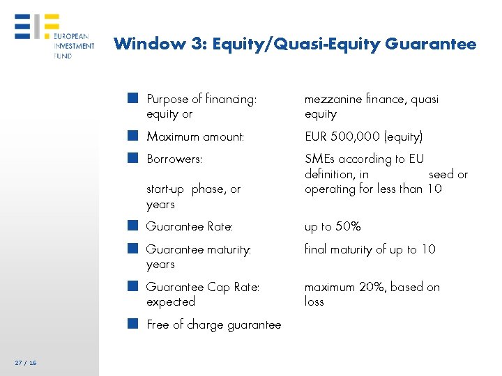 Window 3: Equity/Quasi-Equity Guarantee ■ Purpose of financing: mezzanine finance, quasi equity ■ Maximum