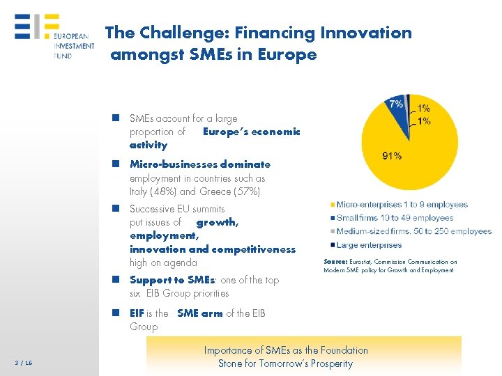 The Challenge: Financing Innovation amongst SMEs in Europe n SMEs account for a large