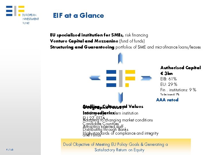 EIF at a Glance EU specialised institution for SMEs, risk financing Venture Capital and