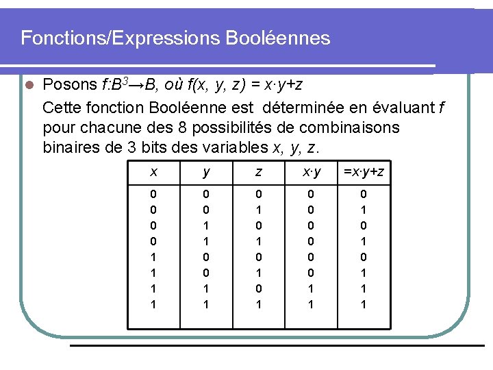 Fonctions/Expressions Booléennes l Posons f: B 3→B, où f(x, y, z) = x∙y+z Cette