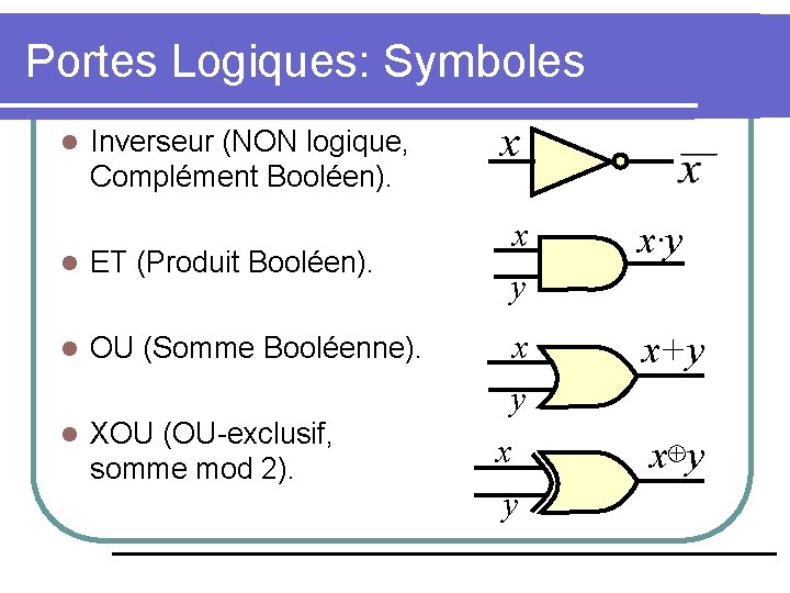 Portes Logiques: Symboles l Inverseur (NON logique, Complément Booléen). l ET (Produit Booléen). l