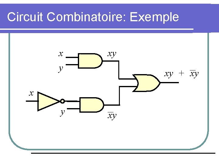 Circuit Combinatoire: Exemple x y xy xy + xy x 