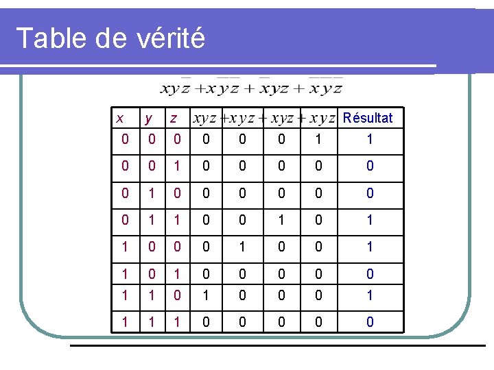 Table de vérité x y z Résultat 0 0 0 1 1 0 0
