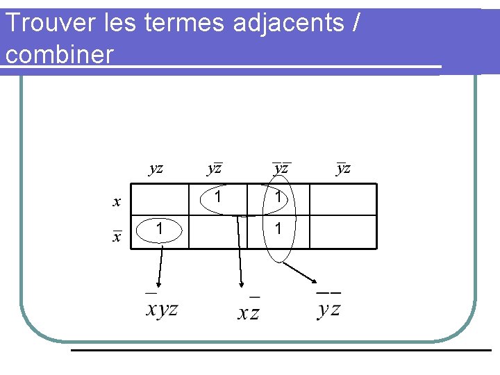 Trouver les termes adjacents / combiner yz x x 1 yz yz 1 1