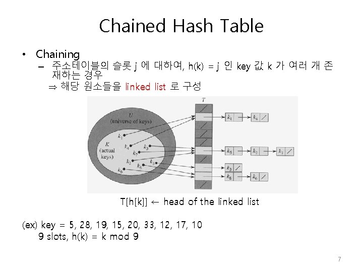 Chained Hash Table • Chaining – 주소테이블의 슬롯 j 에 대하여, h(k) = j