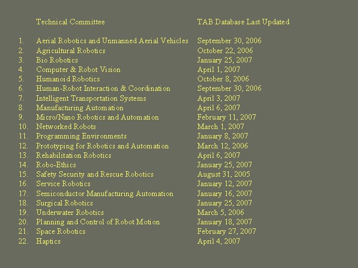 1. 2. 3. 4. 5. 6. 7. 8. 9. 10. 11. 12. 13. 14.