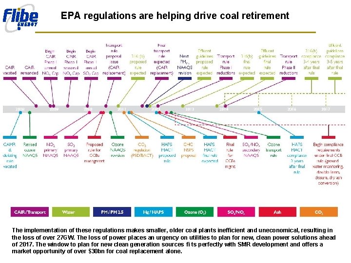 EPA regulations are helping drive coal retirement The implementation of these regulations makes smaller,