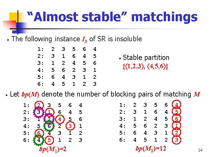 “Almost stable” matchings • The following instance I 3 of SR is insoluble 1: