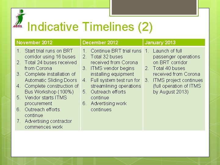 Indicative Timelines (2) November 2012 December 2012 January 2013 1. Start trial runs on