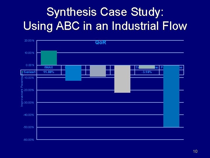 Synthesis Case Study: Using ABC in an Industrial Flow 20. 00% Qo. R 10. Synthesis Case Study: Using ABC in an Industrial Flow 20. 00% Qo. R 10.