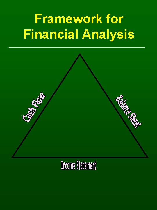 Framework for Financial Analysis 