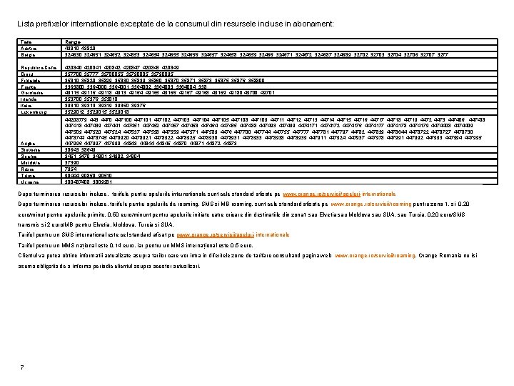 Lista prefixelor internationale exceptate de la consumul din resursele incluse in abonament: Tara Austria