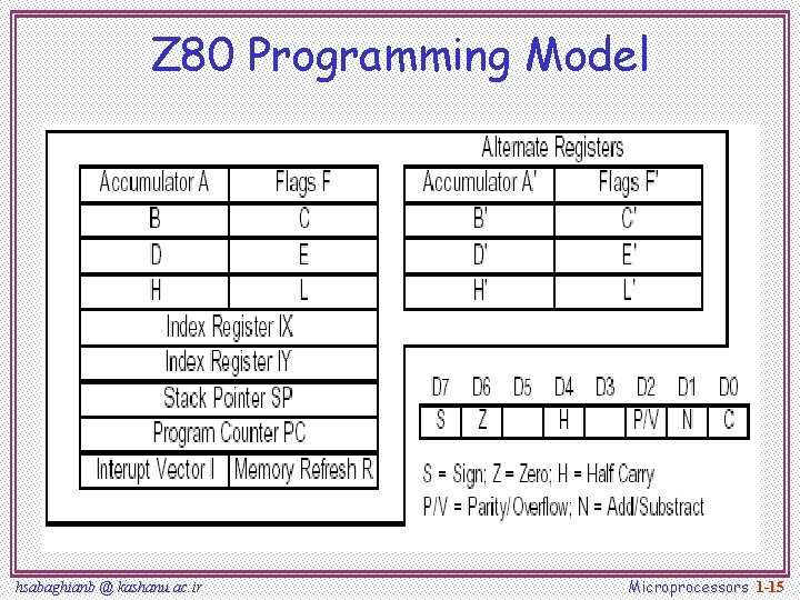 Z 80 Programming Model hsabaghianb @ kashanu. ac. ir Microprocessors 1 -15 