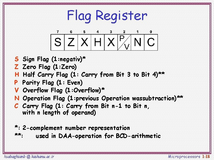 Flag Register S Z H P V N C Sign Flag (1: negativ)* Zero