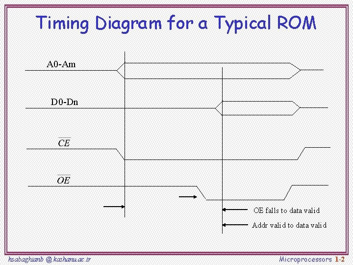 Timing Diagram for a Typical ROM A 0 -Am D 0 -Dn OE falls