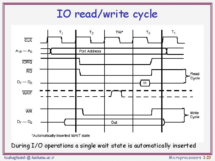 IO read/write cycle During I/O operations a single wait state is automatically inserted hsabaghianb