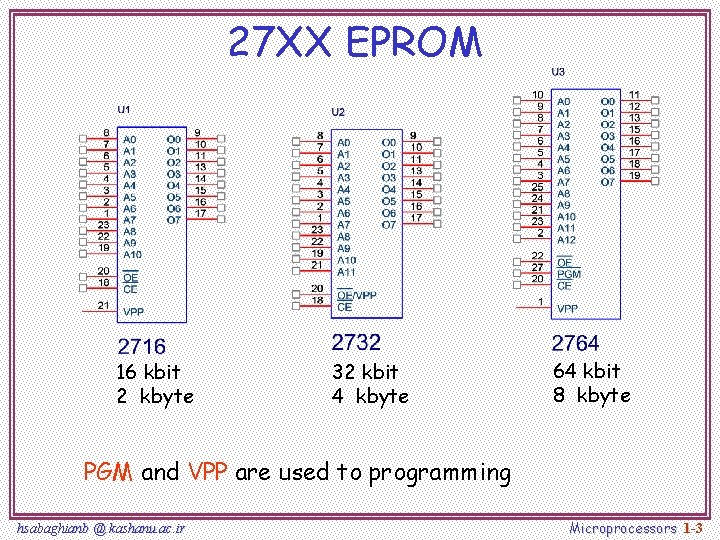 27 XX EPROM 16 kbit 2 kbyte 32 kbit 4 kbyte 64 kbit 8