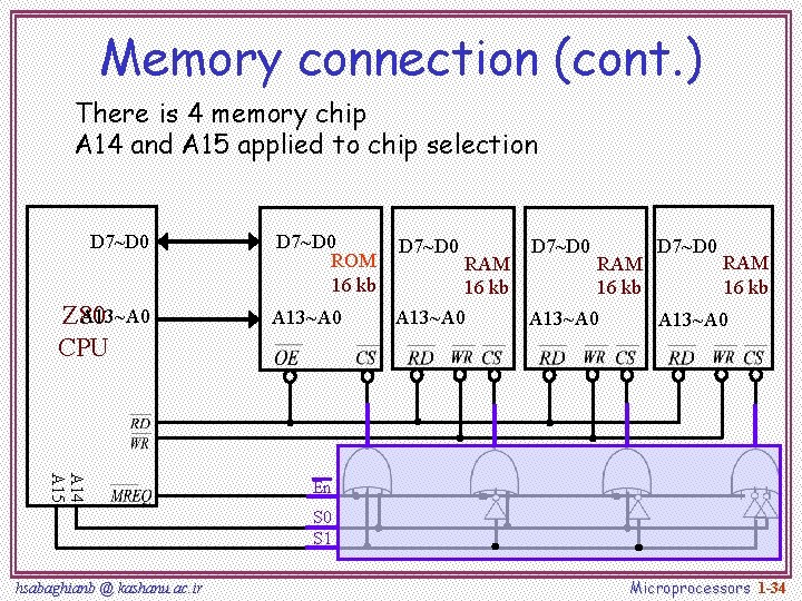 Memory connection (cont. ) There is 4 memory chip A 14 and A 15