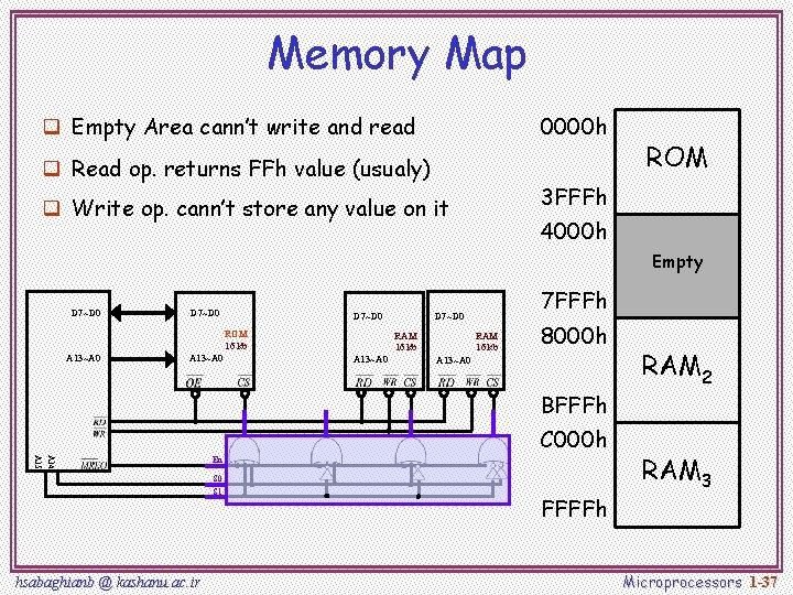 Memory Map 0000 h q Empty Area cann’t write and read q Read op.