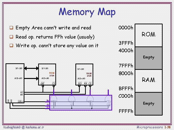Memory Map q Empty Area cann’t write and read q Read op. returns FFh