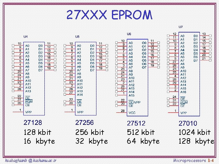 27 XXX EPROM 128 kbit 16 kbyte hsabaghianb @ kashanu. ac. ir 256 kbit