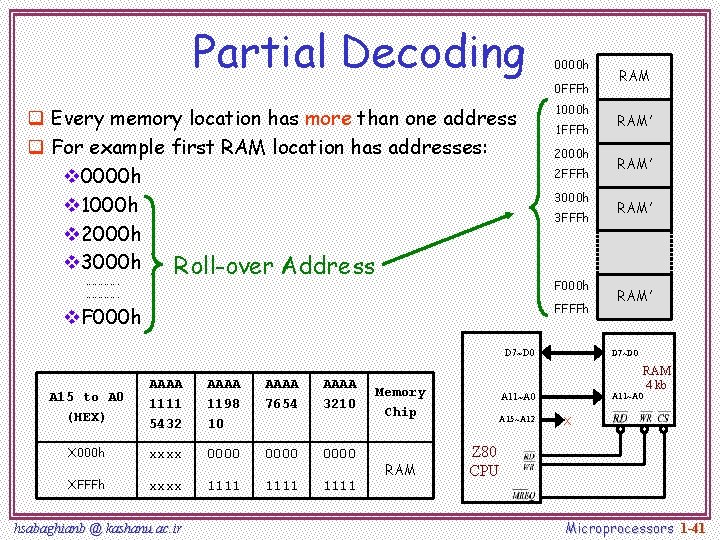 Partial Decoding q Every memory location has more than one address q For example