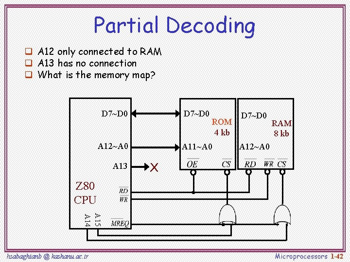 Partial Decoding q A 12 only connected to RAM q A 13 has no