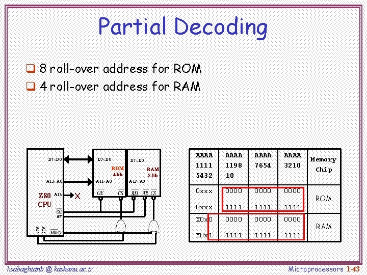 Partial Decoding q 8 roll-over address for ROM q 4 roll-over address for RAM
