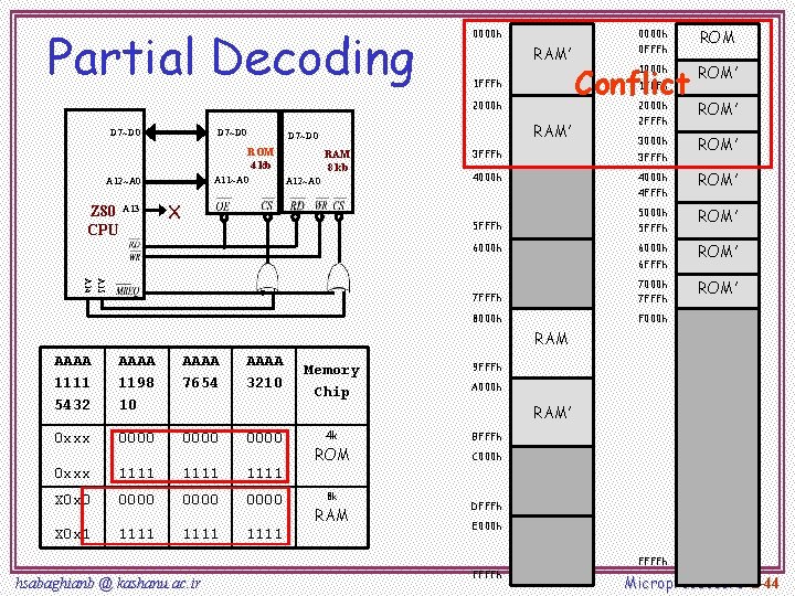 Partial Decoding 0000 h RAM’ 1 FFFh D 7~D 0 ROM 4 kb A