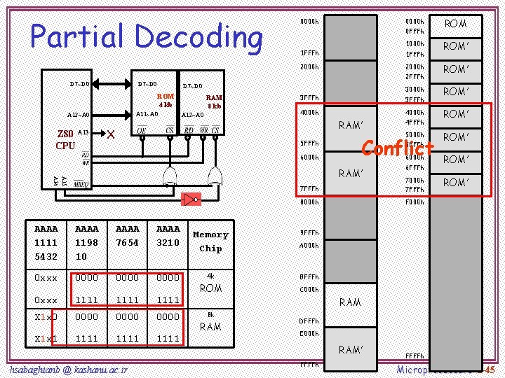 Partial Decoding 0000 h 0 FFFh 1000 h 1 FFFh 2000 h D 7~D