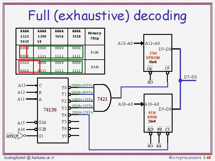Full (exhaustive) decoding AAAA 1111 5432 AAAA 1198 10 AAAA 7654 AAAA 3210 0000