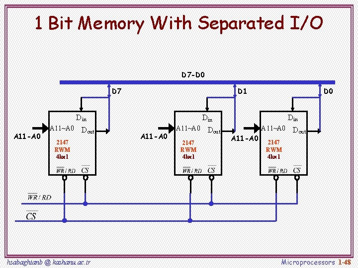1 Bit Memory With Separated I/O D 7 -D 0 D 7 D 1